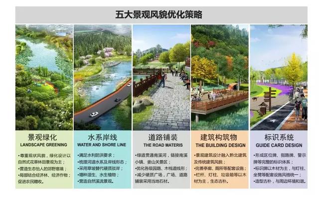 又一大事件，遵義將建一個民國小鎮(zhèn)！打造濱水生態(tài)文化景觀廊