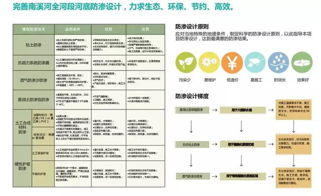又一大事件，遵義將建一個(gè)民國(guó)小鎮(zhèn)！打造濱水生態(tài)文化景觀廊